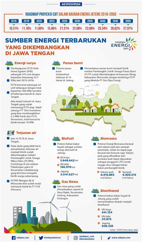 Jenis Energi Baru Terbarukan 3aja