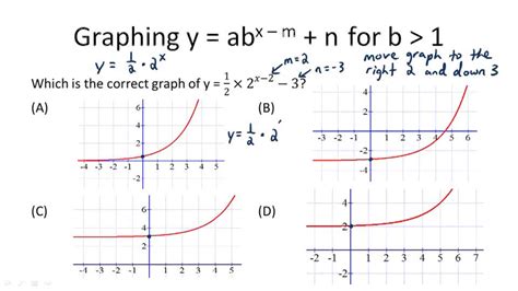 Translations Of Basic Exponential Growth Functions Example 1 Video