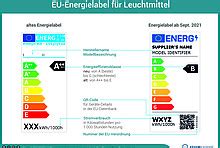 Label2020 Das neue Energielabel für Elektrogeräte Label 2020