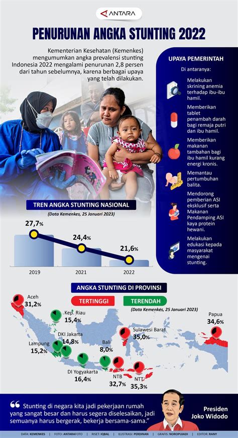 Penurunan Angka Stunting Infografik Antara News