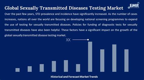 Sexually Transmitted Diseases Testing Market Share 2024 2032