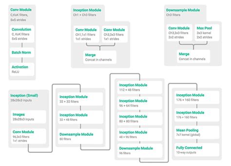 3 Ways To Create A Keras Model With Tensorflow 20 Sequential Functional And Model