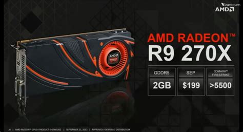 AMD Radeon R-200 series SA price roundup