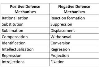 Defense Mechanism PPT