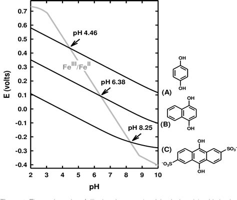 Figure From Roles Of Conjugated Double Bonds In Electron Donating