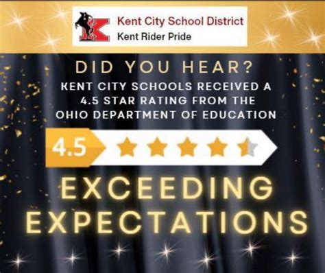 Kent City School District