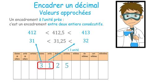 Encadrer Un D Cimal Valeurs Approch Es Youtube