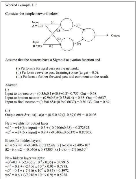 algorithms - Artificial Neural Network Example Problem - Signal ...