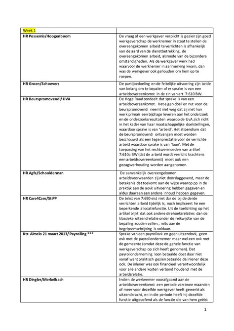 Arbeidsrecht Uitwerking Arresten Week Hr Possemis Hoogenboom De