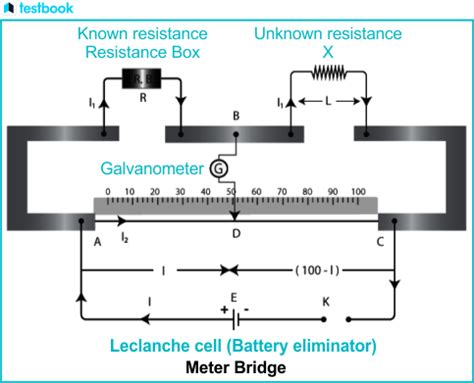 Understanding the Meter Bridge: Definition, Usage, and Principle