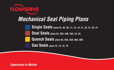 Mechanical Seal Piping Plans