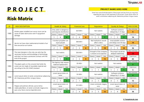 Army Risk Matrix Template Excel