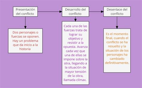 Cambiarse De Ropa Acusador Destino Estructura Interna Y Externa Del