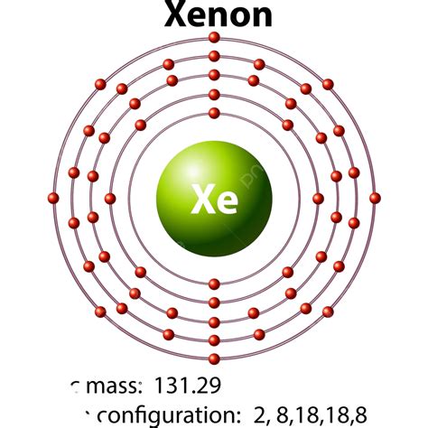 Symbol And Electron Diagram For Xenon Diagram Electromagnetic Molecule