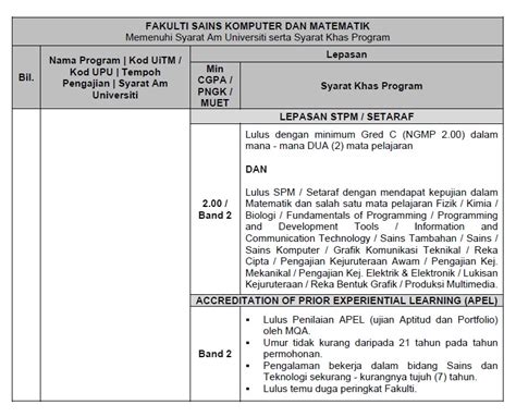 Syarat Kelayakan Course Uitm Cs249 Bachelor Of Science Hons