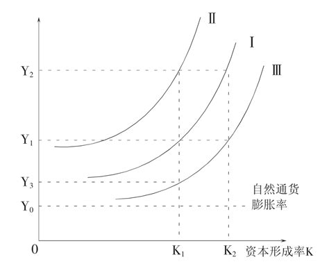 费尔德斯坦的经济理论和政策主张挂云帆