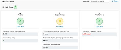 Sourceday Software 2024 Reviews Pricing And Demo