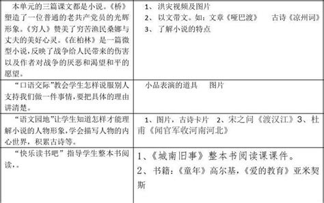 小学六年级语文单元整体教学设计文档之家