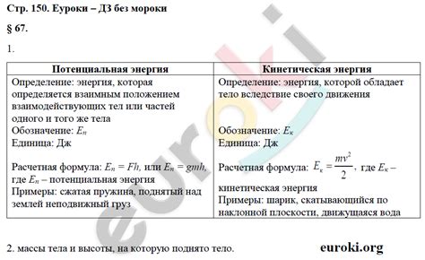 ГДЗ Номер стр. 150 Физика 7 класс Касьянов Рабочая тетрадь