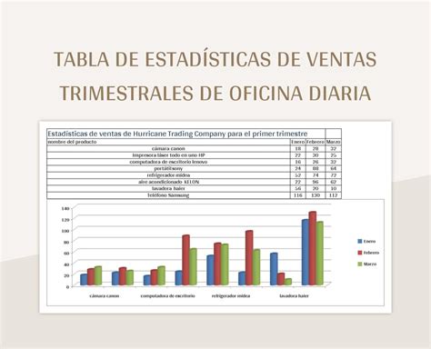 Plantilla De Formato Excel Tabla De Estadísticas De Ventas Trimestrales De Oficina Diaria Y Hoja