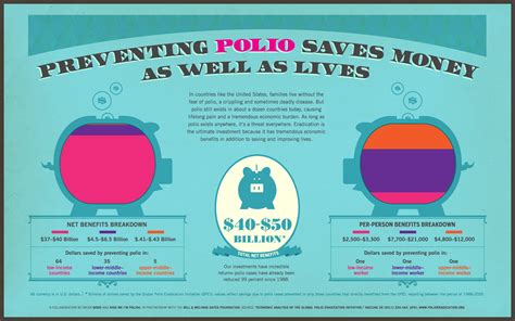 Infographic Preventing Polio Good