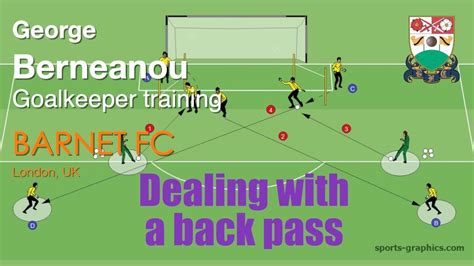 Goalkeeper Training Dealing With A Back Pass 4gk Youtube