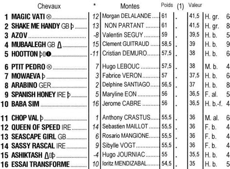 Pronostic Pmu Du Jour Et De Demain Du Quinté Pronostic Pmu Quinté