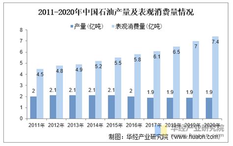 2020年全球及中国石油行业发展现状分析，人工智能技术在石油勘探开发领域的应用“如日方升”「图」趋势频道 华经情报网