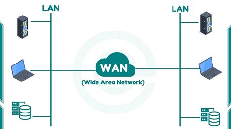 What Is WAN Wide Area Network Advantages And Disadvantages Of WAN