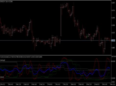 Mtf Stochastic Average Indicator ⋆ Top Mt5 Indicators Mq5 Or Ex5 ⋆ Best Metatrader