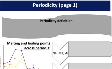 Periodicity Worksheet A Level Chemistry Teaching Resources