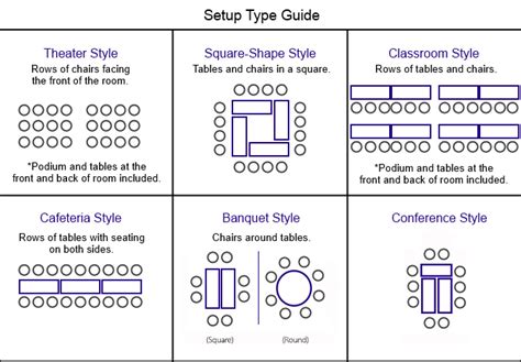 Room Setup Styles and Capacities