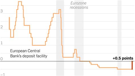 Ecb Interest Rates Forecast 2024 Jere Theresina