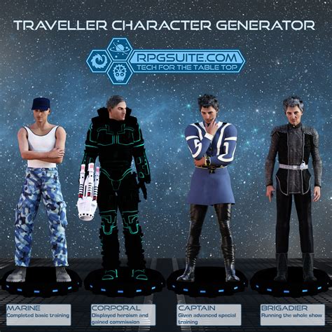 Traveller Character Generator (TCG) | RPGsuite