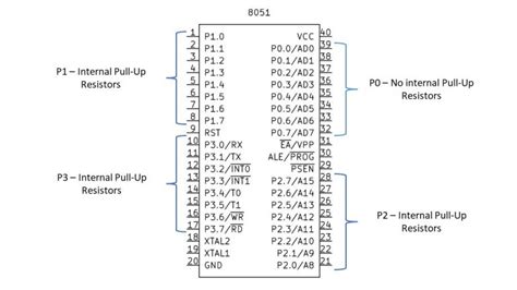 What are the I/O Pins of a Microcontroller – Circuit Reset