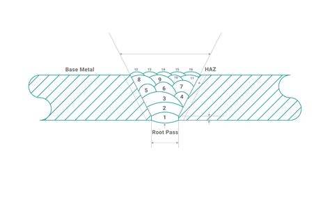 Root Pass In Welding Tig Stick Pipe Root Welds And Testing