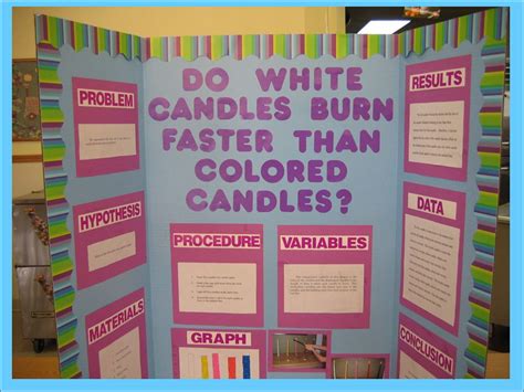 Scientific Method Display Board