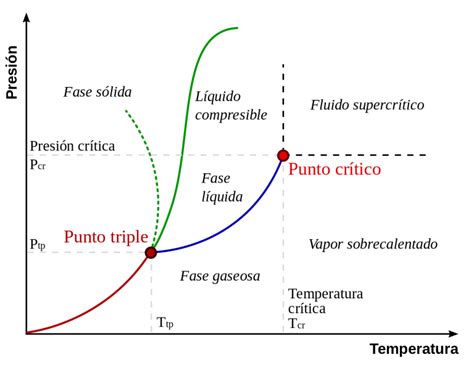 Para qué se utiliza el vapor Sincal