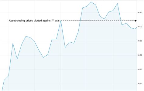 Binary Options Charts | How To Analyze Binary Options Trading Charts