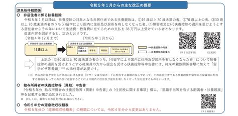 年末調整がよくわかるページ（令和4年分）が開設されています！ 社会保険労務士法人なか