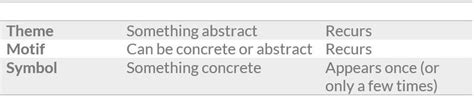 What Is a Motif? Motifs Defined + 10 Illuminating Examples