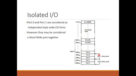 Microprocessor Lecture 8 Io Interface Youtube