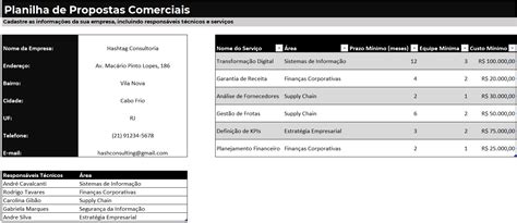 Planilha De Propostas Comerciais No Excel Pronta Em Um Clique