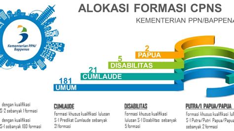 Bappenas Cpns 2019 Formasi Rumah Pendidik