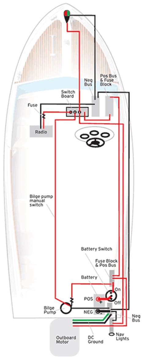 Boat Wiring For Dummies Download