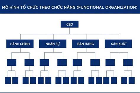 T Ng H P V M H Nh Qu N L Doanh Nghi P Nh Hay Nh T Coedo Vn