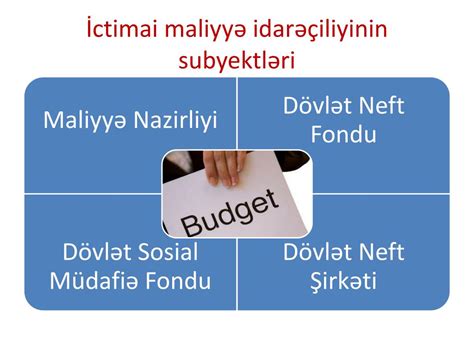 PPT Qalib To ğrul İqtisadi Tədqiqatlar Mərkəzi PowerPoint