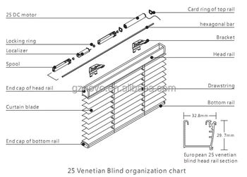 Completed Venetian Blind Tilt Mechanism Motorized Venetian Blinds ...