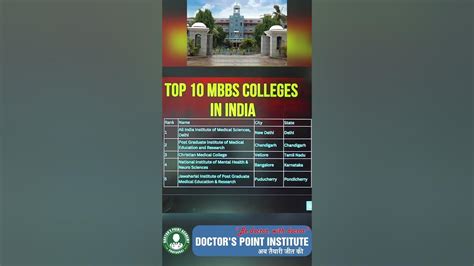 Top 10 Medical College In India 2024😲 Top Mbbs Colleges