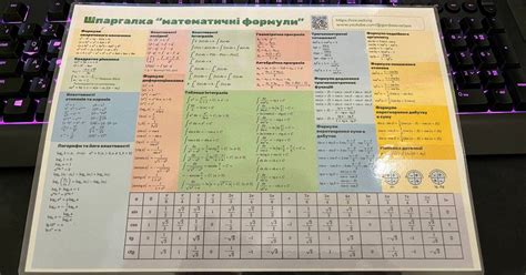 Шпаргалка з математики "Математичні формули" [оформлення кабінету ...